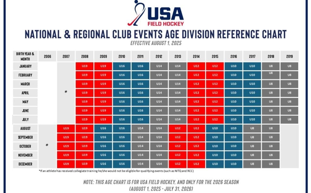 Events_Age_Chart_2026